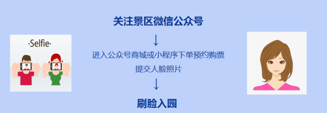 2020年景區實名制分時段預約購票系統什么費用.png