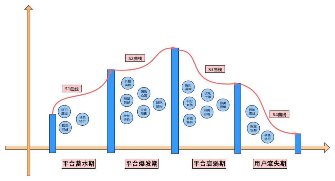 3分鐘掌握零售電商平臺不同時期的促銷活動新玩法.jpg