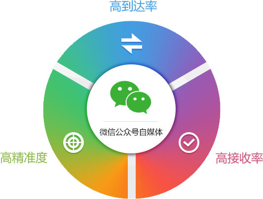 2020年專業微信公眾號代運營團隊能有多重要.png