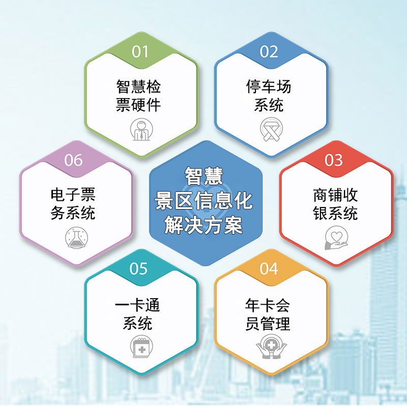 景區(qū)門票智能票務系統(tǒng)多少錢.jpg