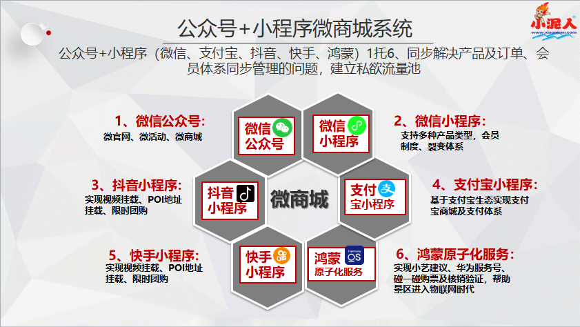 旅游景區營銷小程序年卡系統.png
