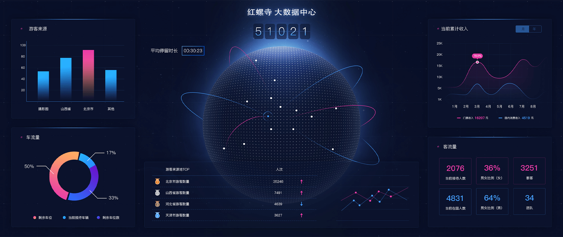 景區(qū)大數(shù)據(jù)中心系統(tǒng)建設為景區(qū)帶來的價值.png
