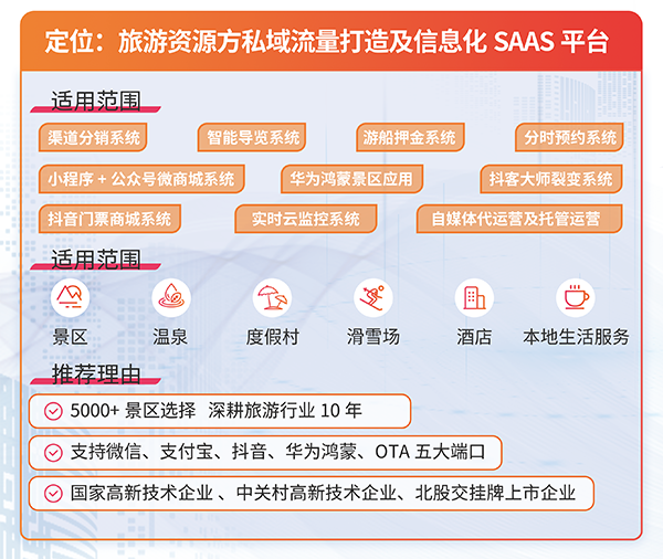 景區小程序會員管理系統解決方案.png