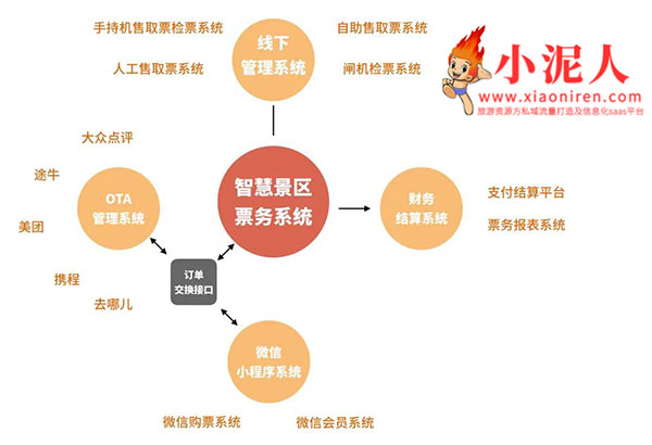 智慧景區票務系統合作.jpg