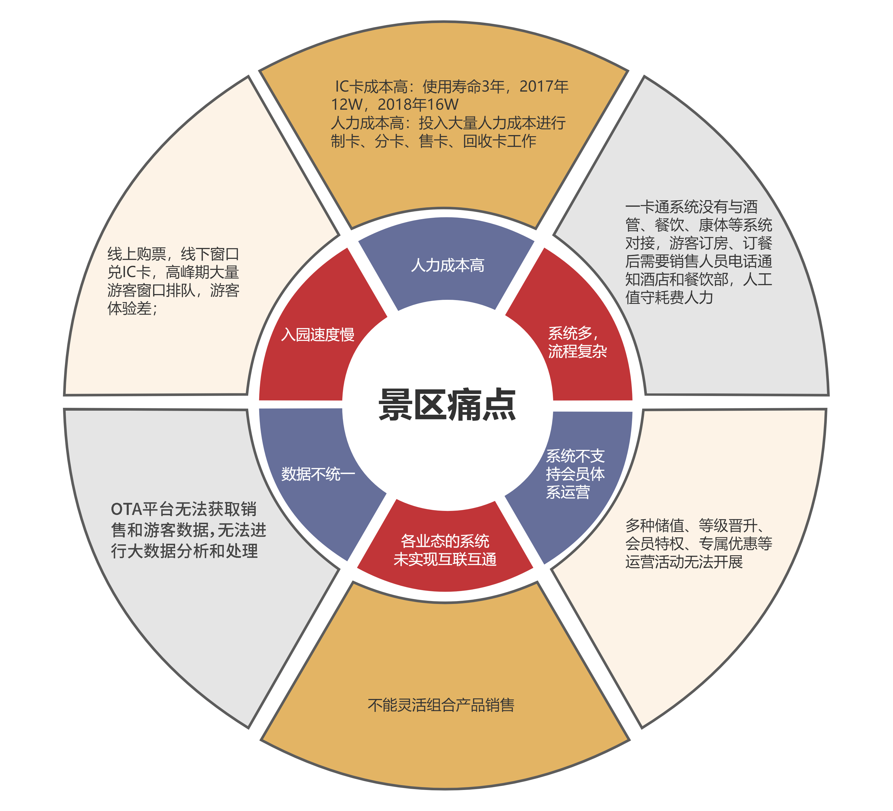 智慧景區(qū)綜合性功能系統(tǒng)推薦.png