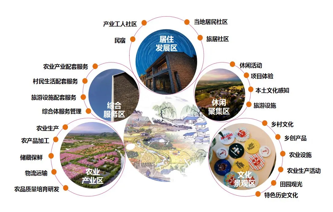 田園綜合體“三碼合一”票務(wù)系統(tǒng)哪家好2.webp.jpg