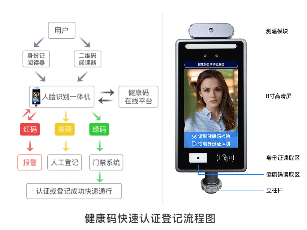 人臉識(shí)別閘機(jī)票務(wù)系統(tǒng)服務(wù)商1.png