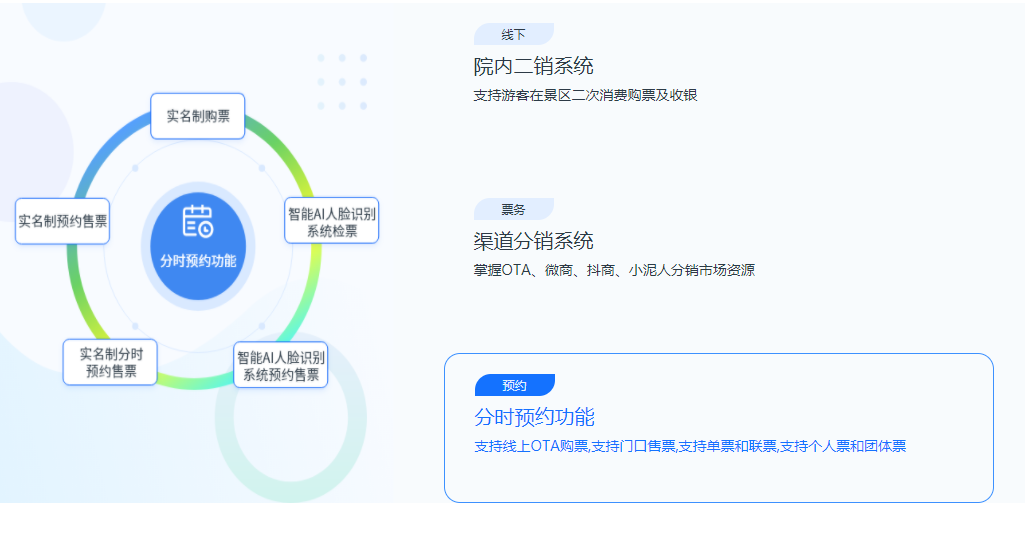 景區多業態票務系統一套多少錢.png