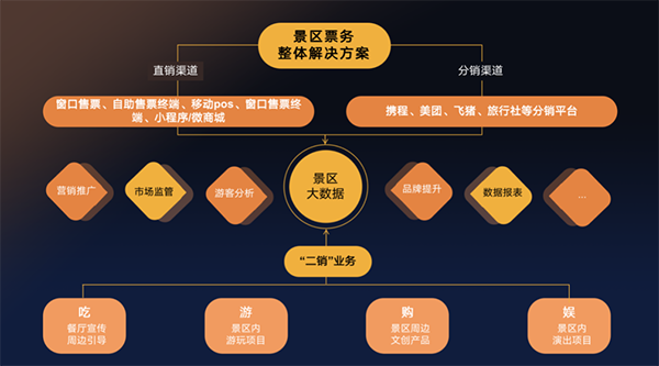 全域旅游景區多業態管理系統多少錢.png
