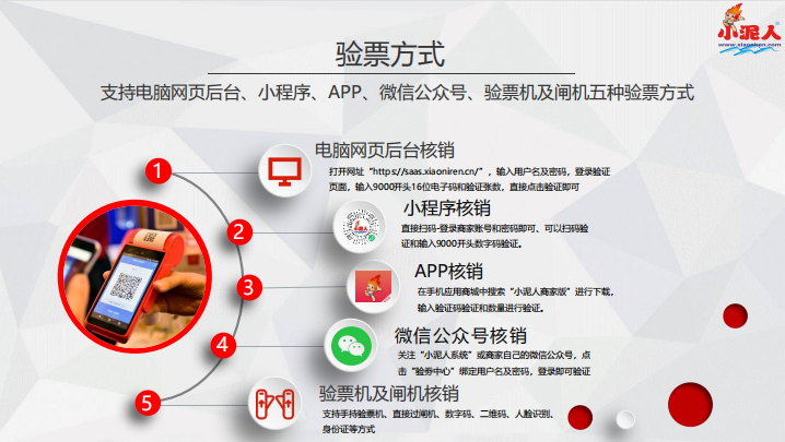 統(tǒng)一發(fā)碼、統(tǒng)一核銷、報(bào)表管理、財(cái)務(wù)結(jié)算.png