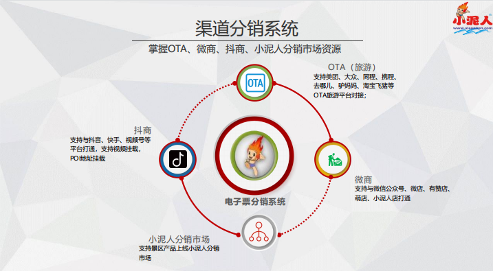 文旅機構智慧景區系統.png