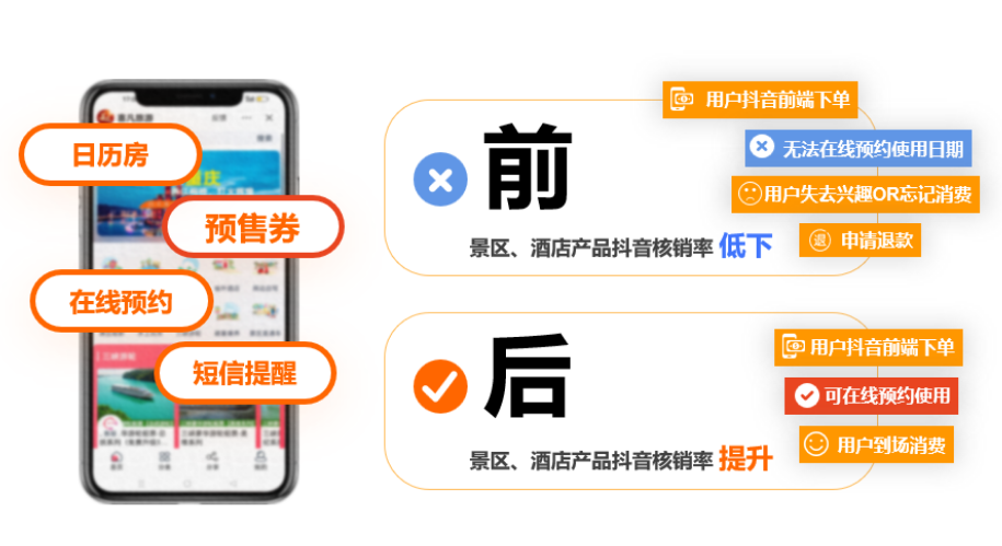 小泥人對接抖音來客酒店預定4.png