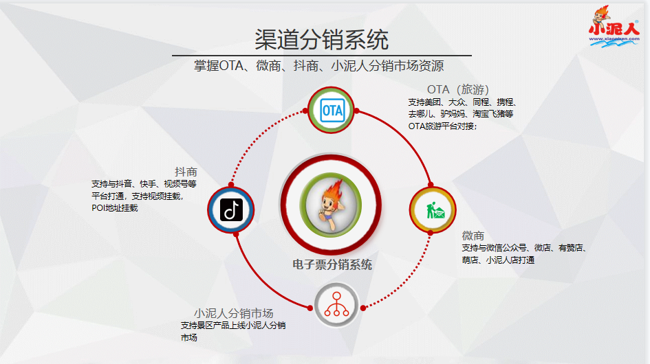 天津知么育兒樂園票務(wù)系統(tǒng)功能.png