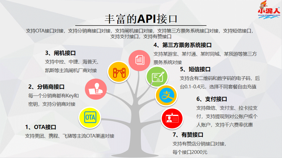 智慧票務系統精細化管理系統.png