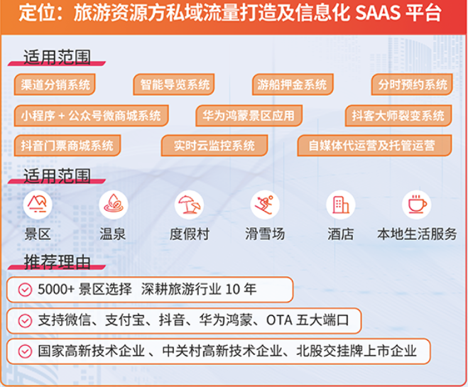 多景區(qū)電子聯(lián)卡系統(tǒng)功能.png