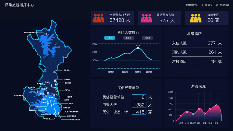 票務(wù)系統(tǒng)景區(qū)人流量統(tǒng)計(jì)優(yōu)勢.jpg