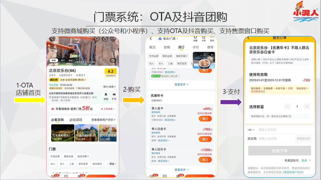 親子樂(lè)園門(mén)票系統(tǒng)打通多接口，抖音團(tuán)購(gòu)/抖音分銷(xiāo)/抖音購(gòu)票.png