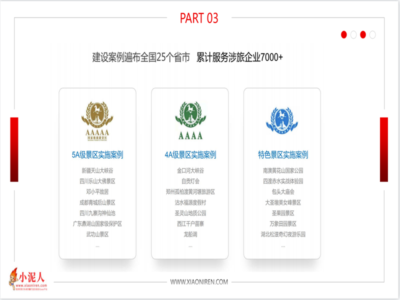 小泥人智慧導覽系統功能