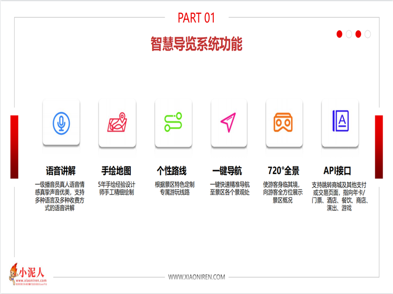 小泥人智慧導覽系統方案