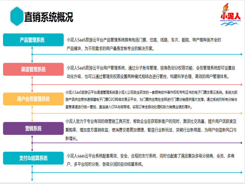 南京“龍之谷風暴水世界”押金系統方案