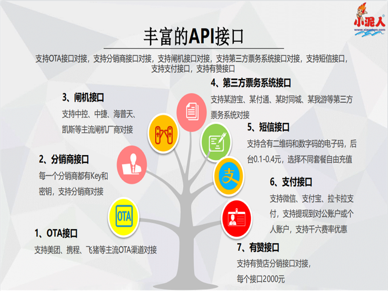 旅游景區(qū)智能導(dǎo)覽系統(tǒng)的功能