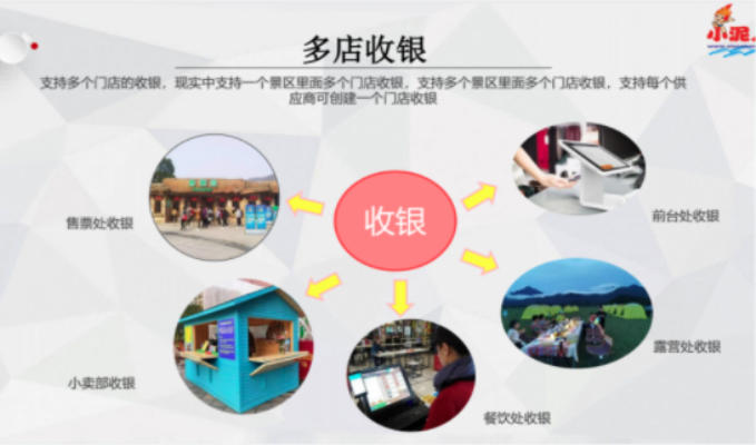 景區(qū)內(nèi)超市、二銷項(xiàng)目、餐飲等收銀系統(tǒng)如何避免違規(guī)行為發(fā)生.png