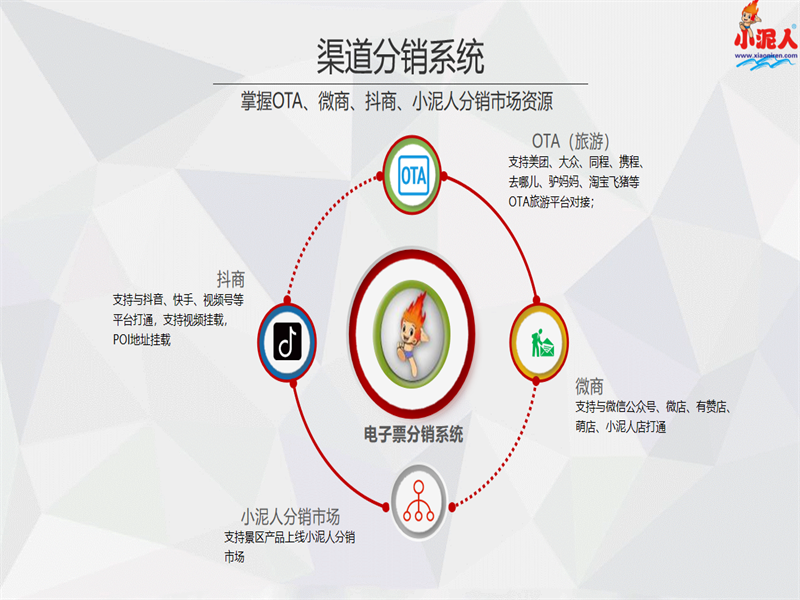 小泥人園區綜合管理系統.png