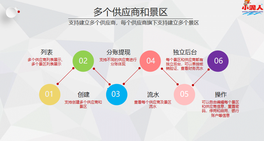 江西南昌萬達文化旅游城票務管理系統供應商.png