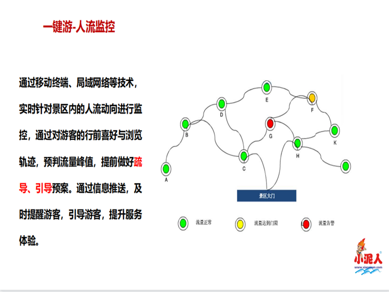 景區綜合管理系統多少錢.png