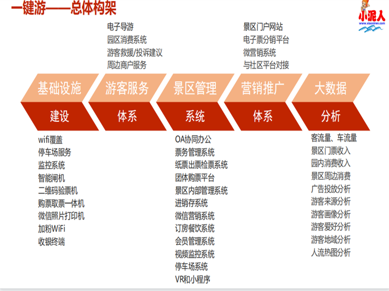 安徽黃山祥源齊云山度假區(qū)親子樂(lè)園多商戶系統(tǒng)多少錢.png