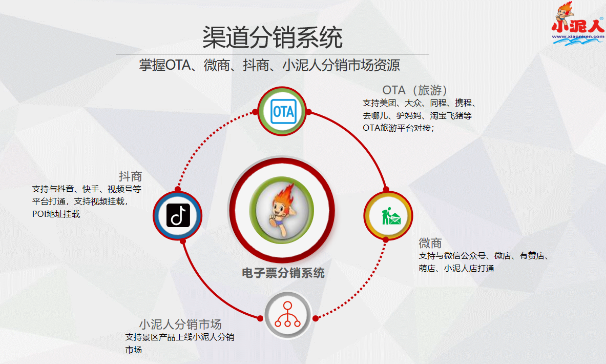 山東濰坊金泉寺景區(qū)票務(wù)管理系統(tǒng)方案.png