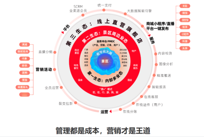 江蘇揚(yáng)州景區(qū)電子票務(wù)系統(tǒng)哪家公司好.png