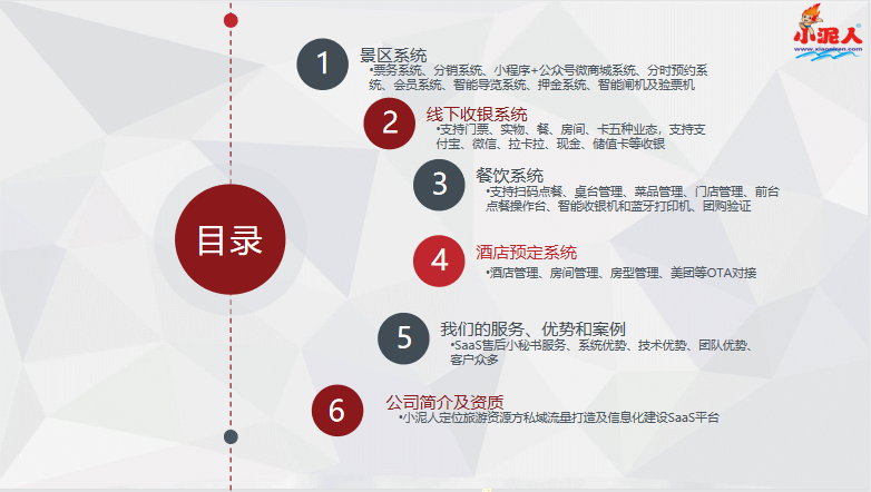 渭南洽川景區(qū)票務(wù)系統(tǒng)方案.png