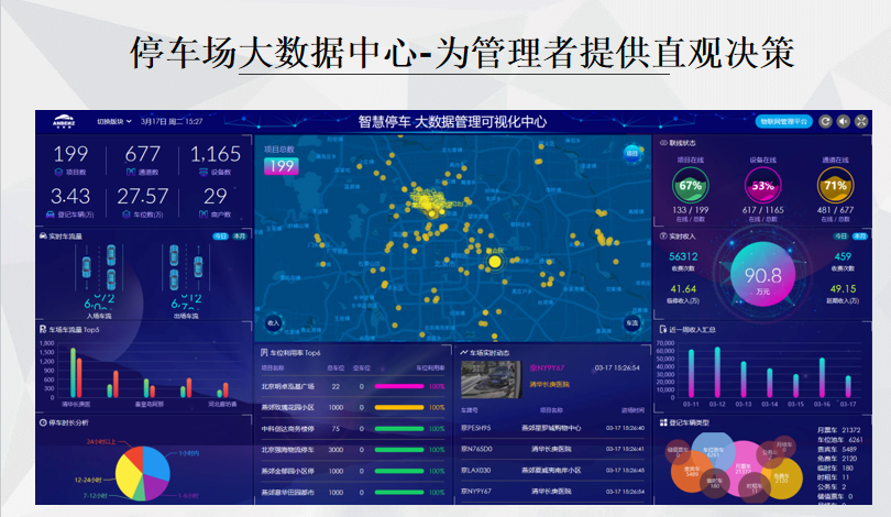 新疆旅游景區(qū)智能停車(chē)場(chǎng)管理系統(tǒng)多少錢(qián).png