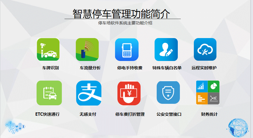 新疆旅游景區(qū)智能停車(chē)場(chǎng)管理系統(tǒng)功能.png