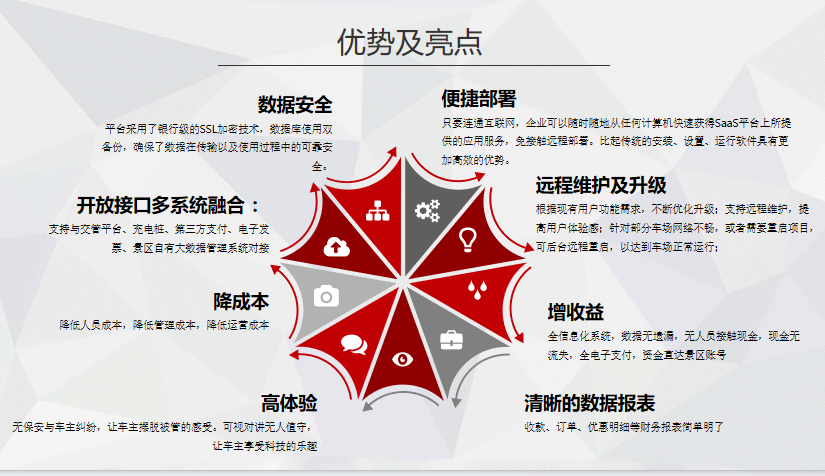 新疆旅游景區(qū)景點(diǎn)滑雪場(chǎng)智能停場(chǎng)車(chē)管理系統(tǒng)服務(wù)商.png