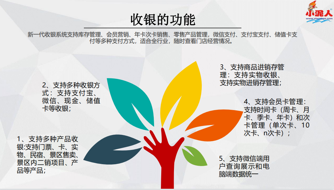 白城市嫩江灣旅游區收銀系統公司.jpg