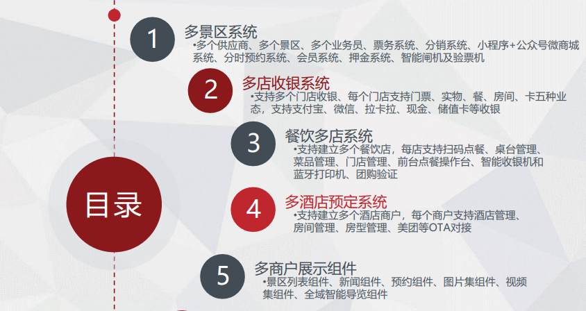 吉林長白山國際旅游度假區多商戶多業態系統價格.jpg