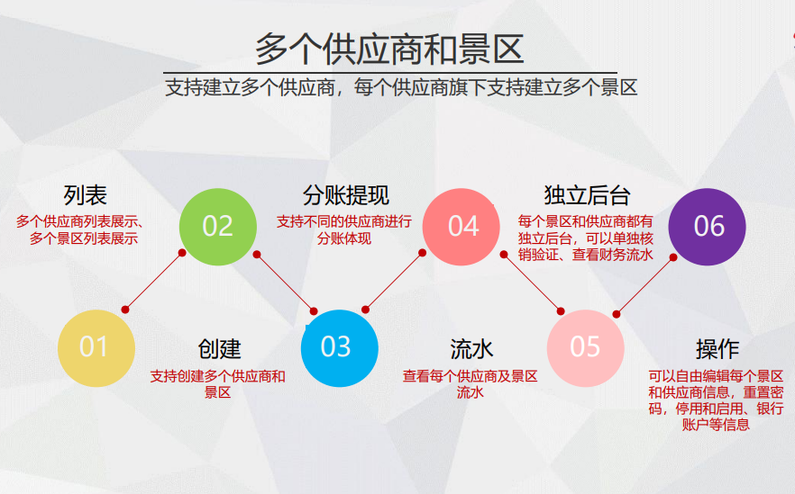 吉林長白山國際旅游度假區多商戶多業態系統.jpg