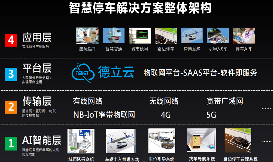 滑雪場-小泥人智能停車場云服務(wù)功能.png
