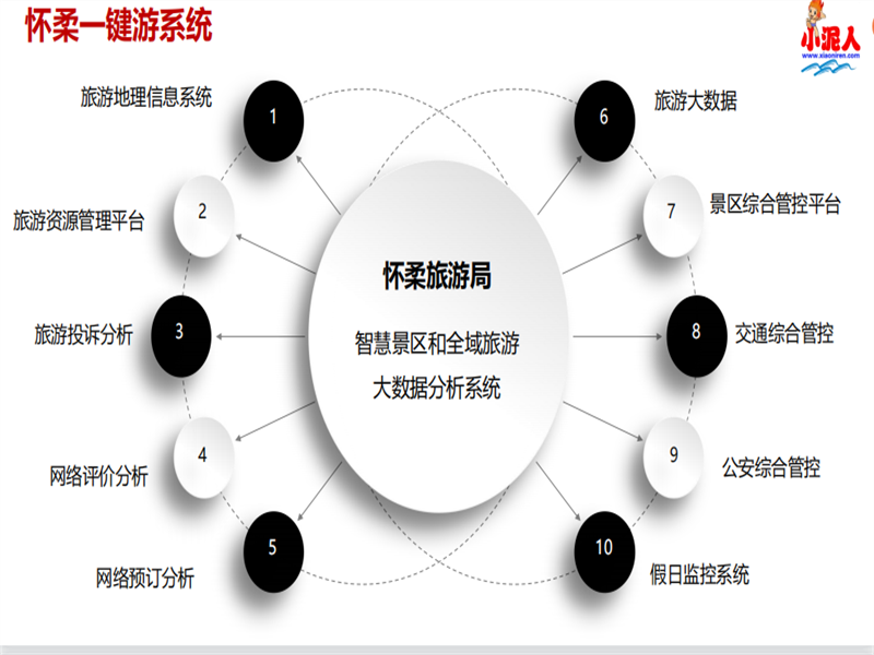 黑龍江哈爾濱月亮灣滑雪場綜合管理系統多方案.png