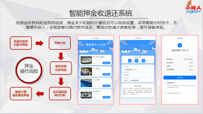 吉林長白山魯能勝地滑雪場押金系統(tǒng)優(yōu)勢.png