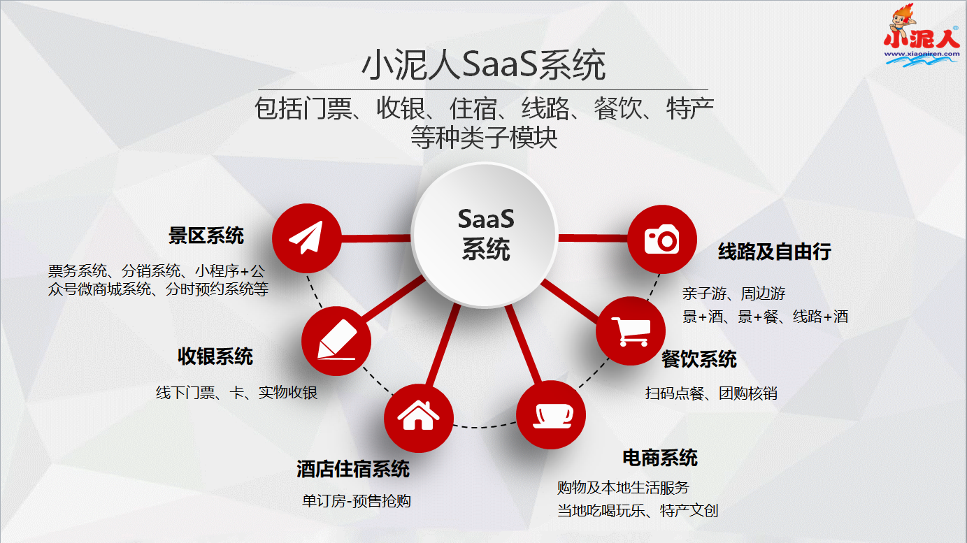 旅游景區saas票務系統功能.png
