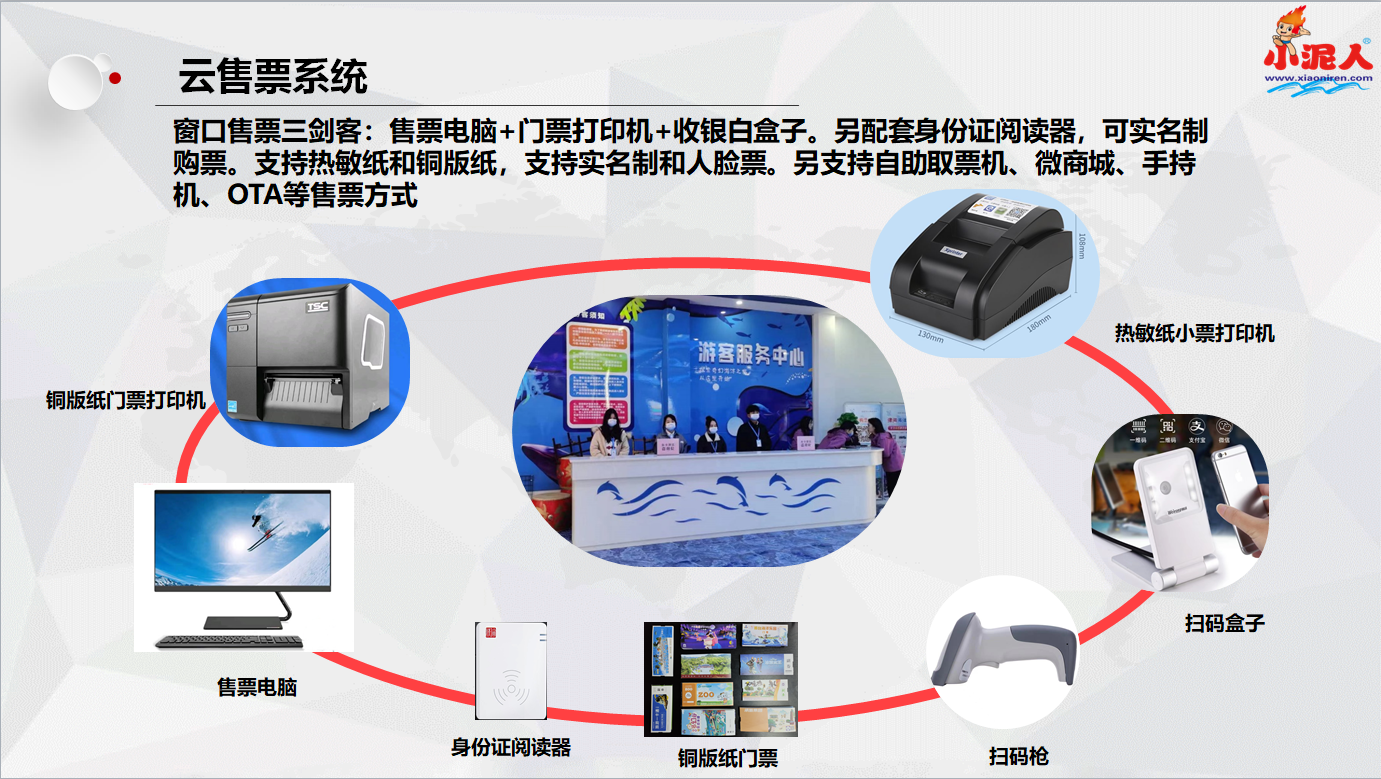冰雪嘉年華售票驗票系統功能.png