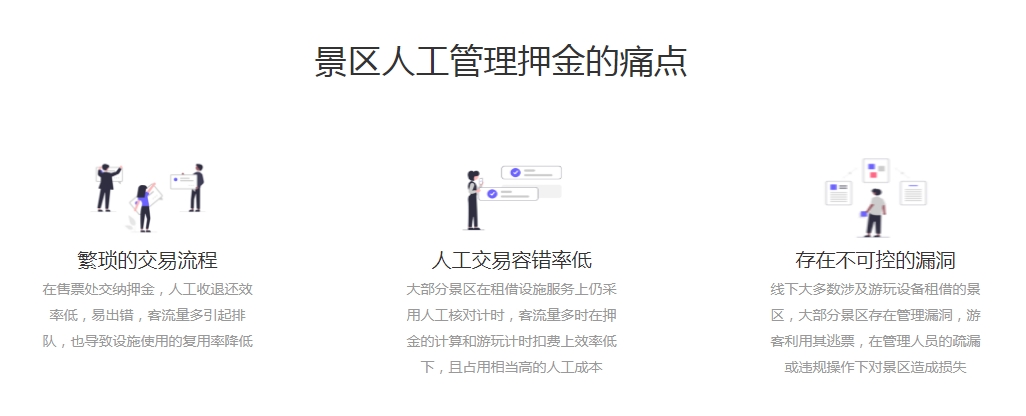 石敢當戲雪樂園押金管系統功能.png