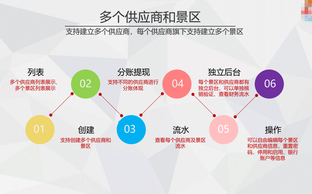 郴州市東江湖旅游區多商戶多業態票務系統多少錢.jpg