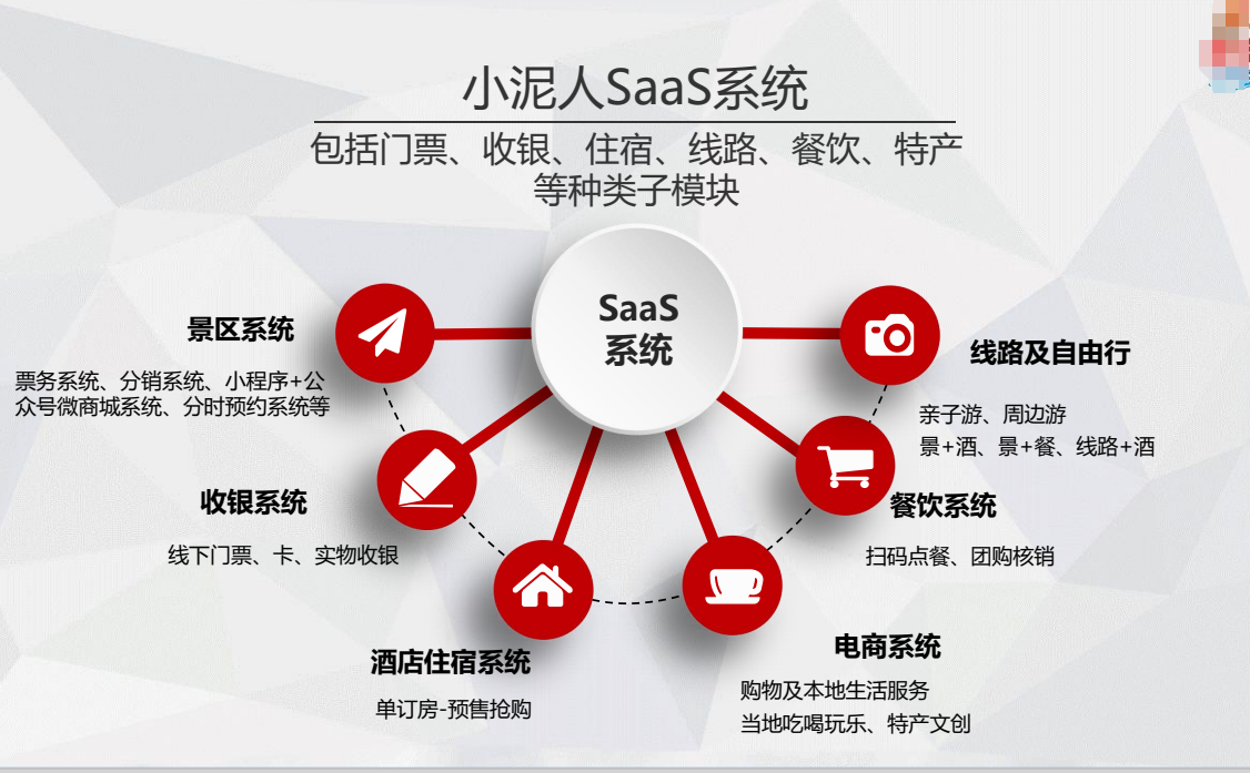 北京恭王府景區綜合管理系統.jpg