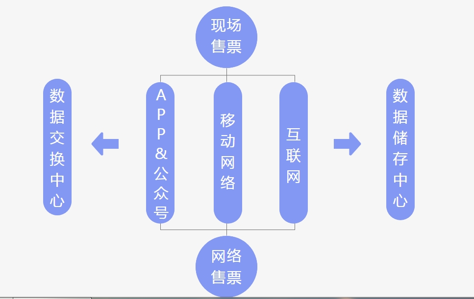 河北衡水葵花里戲雪樂園票務管理系統服務商2.png