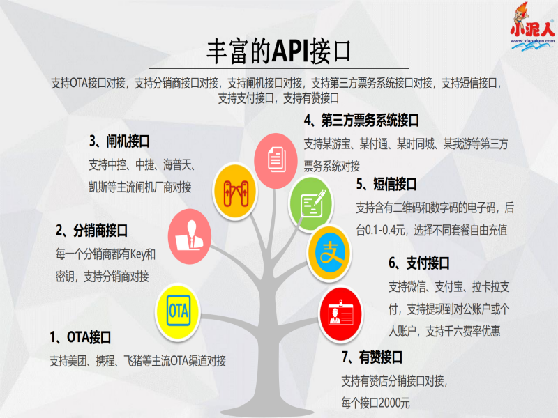 福建太姥山景區(qū)票務分銷系統(tǒng)方案.png