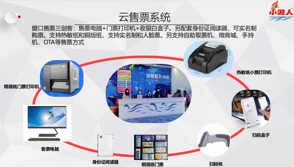 森樂(lè)堡兒童樂(lè)園票務(wù)系統(tǒng)搭配驗(yàn)票硬件的功能.png